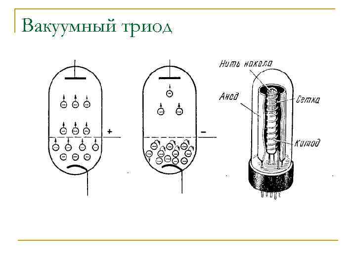 Электронные лампы диод. Электровакуумный диод Триод схема. Электронная лампа Триод схема. Схема включения Триода.