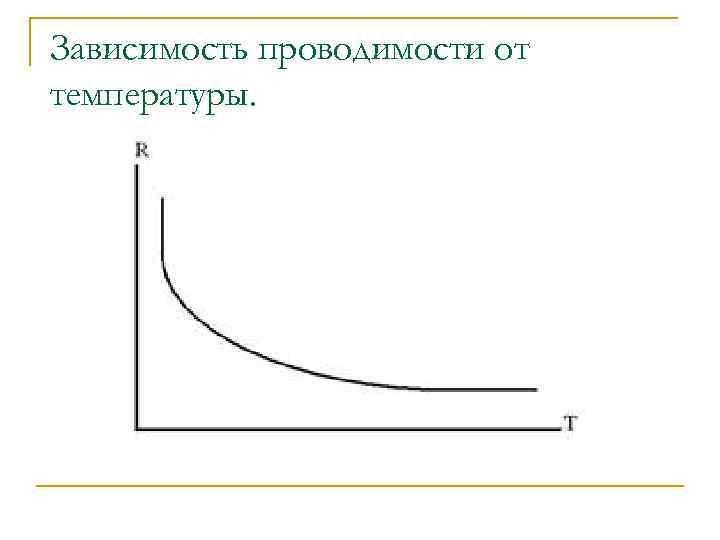 От чего зависит проводимость