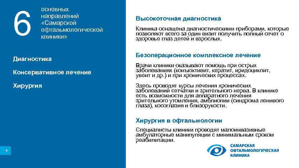 6 основных направлений «Самарской офтальмологической клиники» Диагностика Консервативное лечение Хирургия Высокоточная диагностика Клиника оснащена