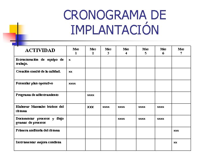 CRONOGRAMA DE IMPLANTACIÓN Mes 1 ACTIVIDAD Estructuración de equipo de trabajo. Mes 4 Mes