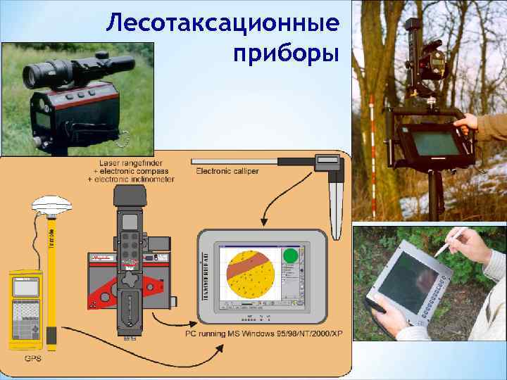 Лесотаксационные приборы 