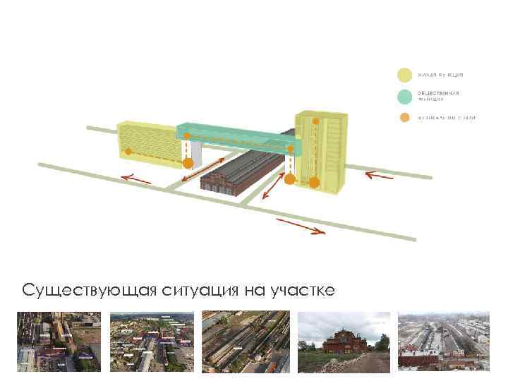 Существующая ситуация на участке 