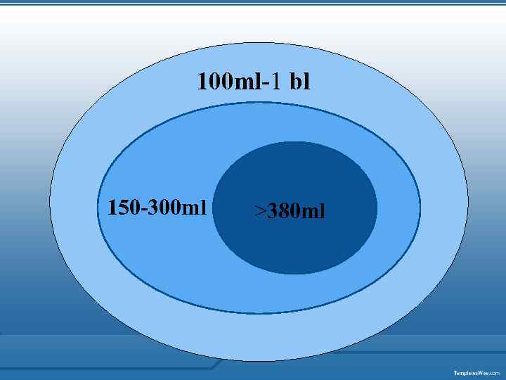 100 ml-1 bl 150 -300 ml >380 ml 