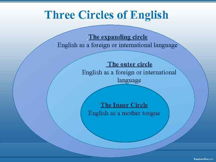 Everyday english circle