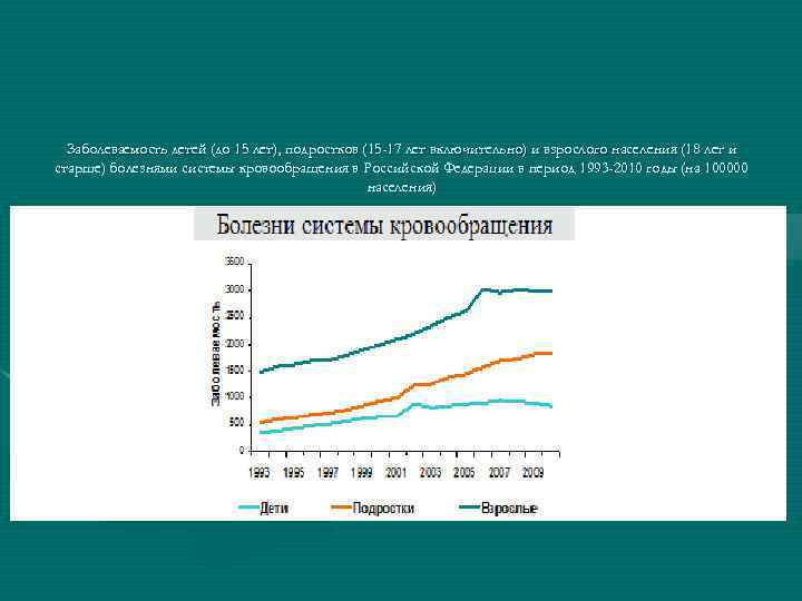 Заболеваемость детей (до 15 лет), подростков (15 -17 лет включительно) и взрослого населения (18