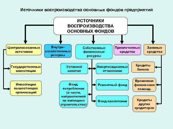 Источники предприятия