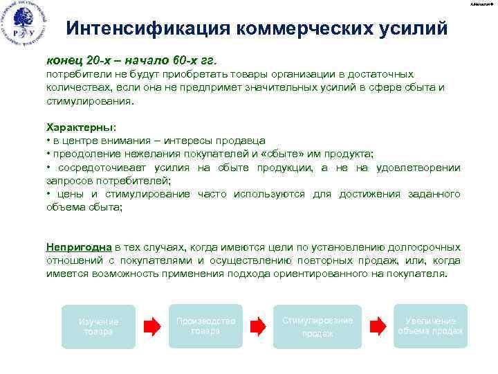 А. Малыгин © Интенсификация коммерческих усилий конец 20 -х – начало 60 -х гг.