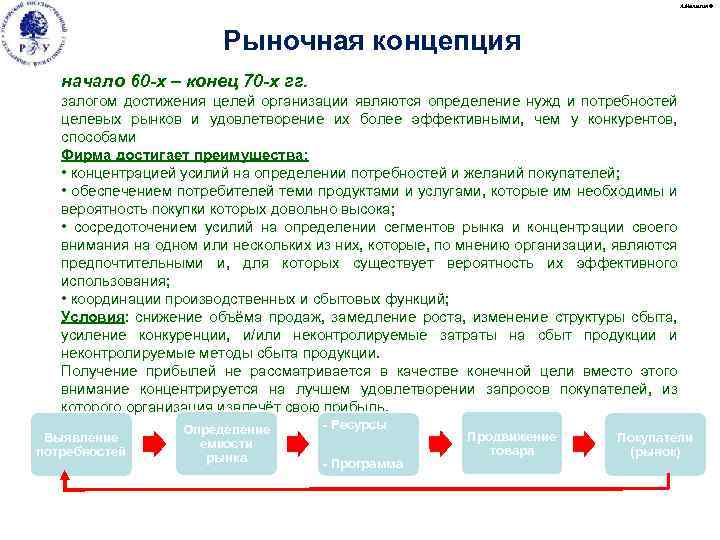 А. Малыгин © Рыночная концепция начало 60 -х – конец 70 -х гг. залогом