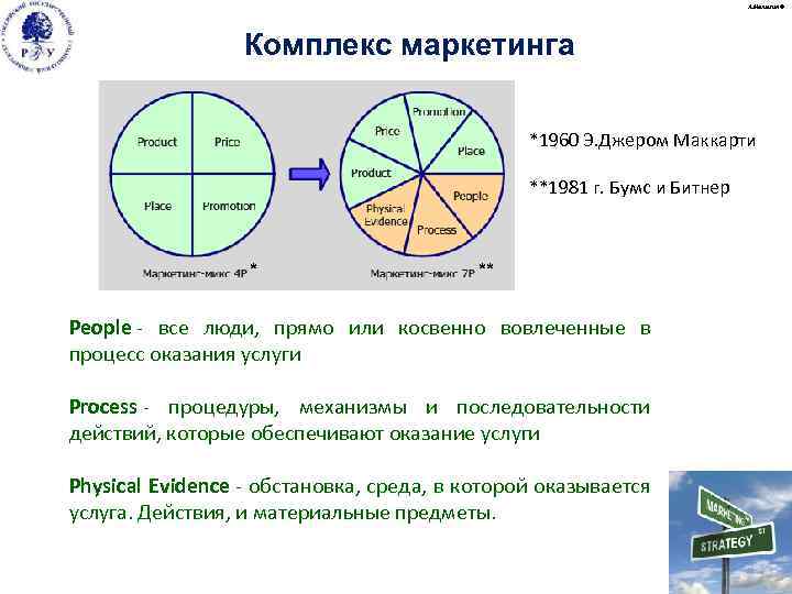 А. Малыгин © Комплекс маркетинга *1960 Э. Джером Маккарти **1981 г. Бумс и Битнер