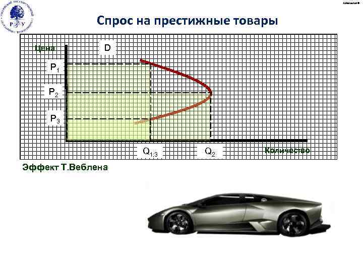 А. Малыгин © Спрос на престижные товары Цена D P 1 P 2 P