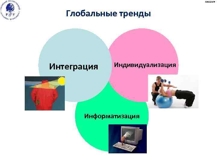А. Малыгин © Глобальные тренды Интеграция Индивидуализация Информатизация 