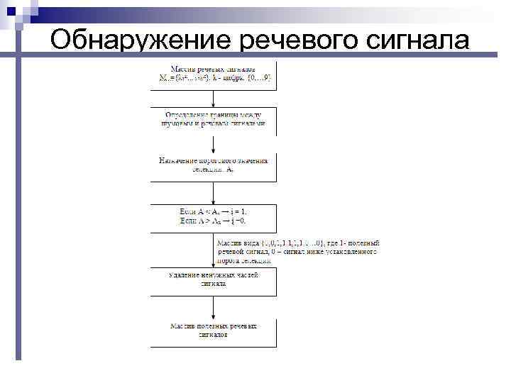Обнаружение речевого сигнала 