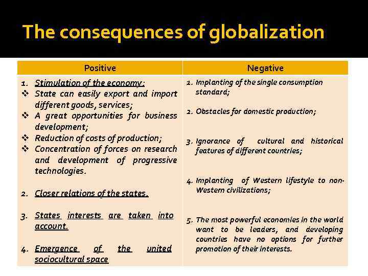 The consequences of globalization Positive Negative 1. Implanting of the single consumption 1. Stimulation