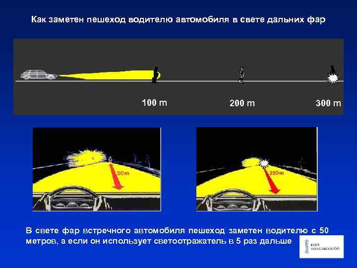 Как заметен пешеход водителю автомобиля в свете дальних фар 100 m 200 m 300