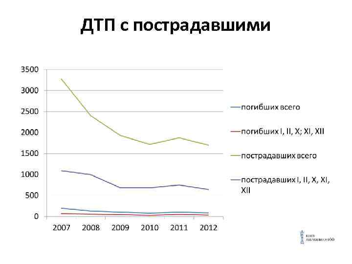 ДТП с пострадавшими 