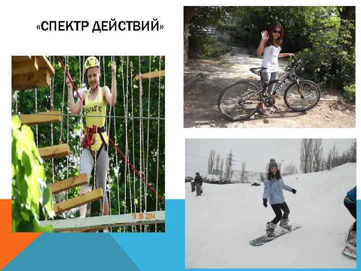  «СПЕКТР ДЕЙСТВИЙ» 