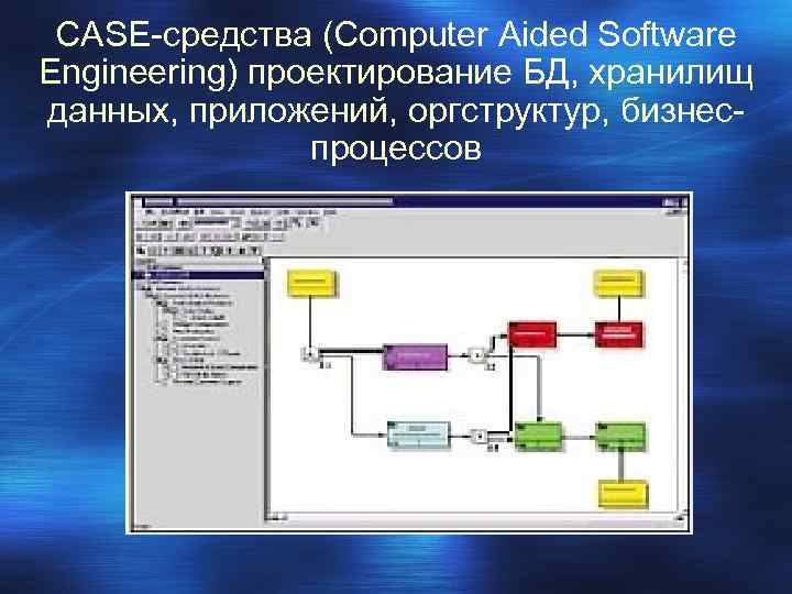 CASE-средства (Computer Aided Software Engineering) проектирование БД, хранилищ данных, приложений, оргструктур, бизнеспроцессов 