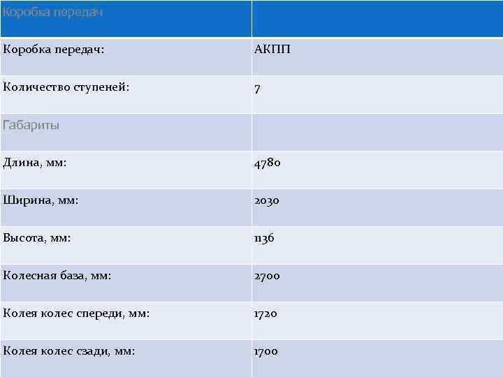 Коробка передач: АКПП Количество ступеней: 7 Габариты Длина, мм: 4780 Ширина, мм: 2030 Высота,