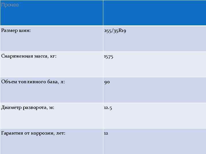 Прочее Размер шин: 255/35 R 19 Снаряженная масса, кг: 1575 Объем топливного бака, л: