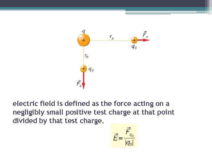 electric field is defined as the force acting on a negligibly small positive test