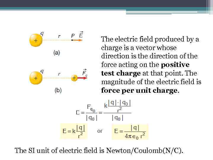 The electric field produced by a charge is a vector whose direction is the