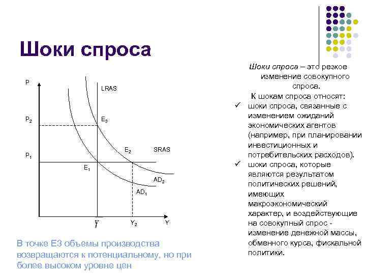 Шоки спроса P LRAS P 2 E 3 E 2 P 1 SRAS E