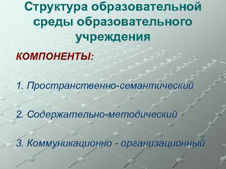 Структура образовательной среды образовательного учреждения КОМПОНЕНТЫ: 1. Пространственно-семантический 2. Содержательно-методический 3. Коммуникационно - организационный