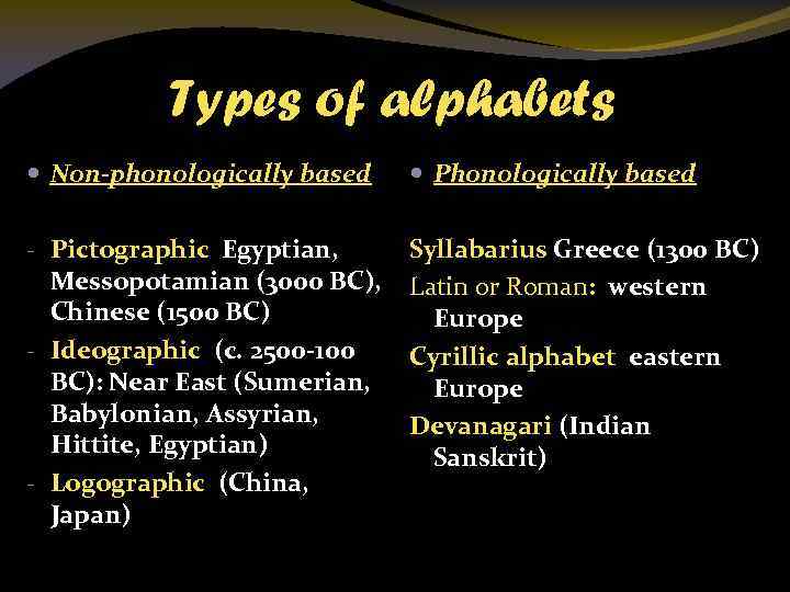 Types of alphabets Non-phonologically based Phonologically based - Pictographic Egyptian, Messopotamian (3000 BC), Chinese