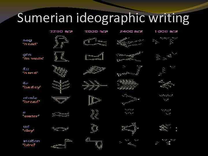 Sumerian ideographic writing 