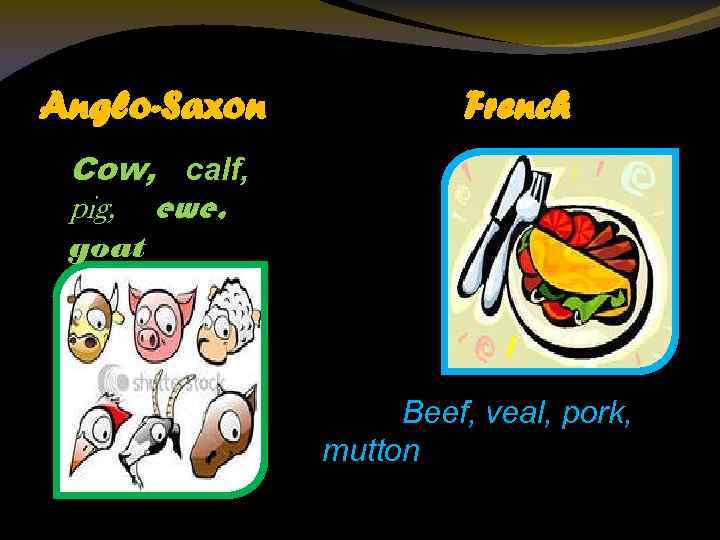 Anglo-Saxon French Cow, calf, pig, ewe, goat Beef, veal, pork, mutton 