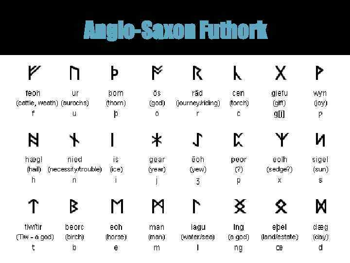 Anglo-Saxon Futhork 