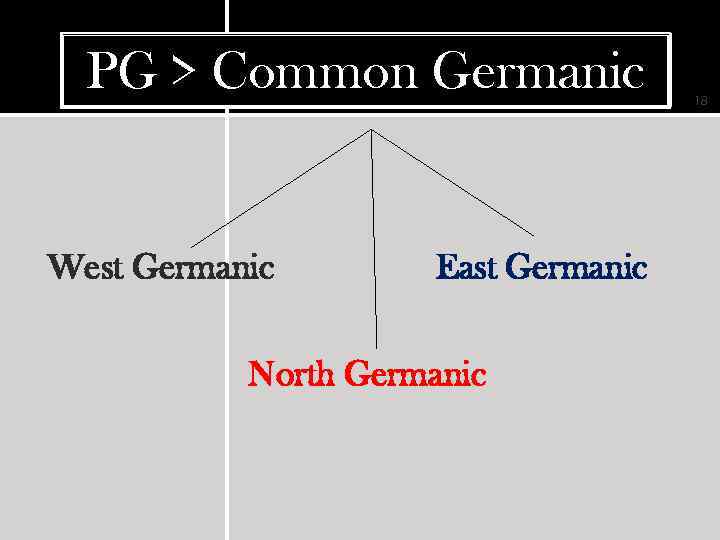 PG > Common Germanic West Germanic East Germanic North Germanic 18 