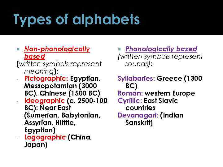 Types of alphabets Non-phonologically based (written symbols represent meaning): - Pictographic: Egyptian, Messopotamian (3000