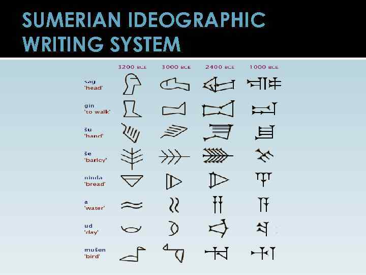 SUMERIAN IDEOGRAPHIC WRITING SYSTEM 