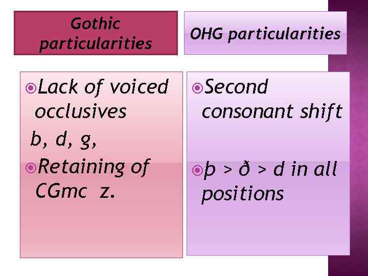 Gothic particularities Lack of voiced occlusives b, d, g, Retaining of CGmc z. OHG