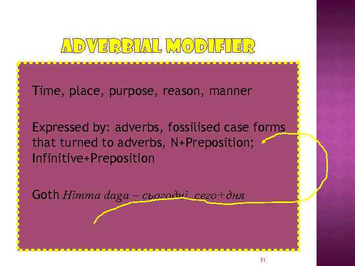 ADVERBIAL MODIFIER Time, place, purpose, reason, manner Expressed by: adverbs, fossilised case forms that