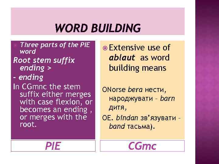 WORD BUILDING Three parts of the PIE word Extensive use of ablaut as word