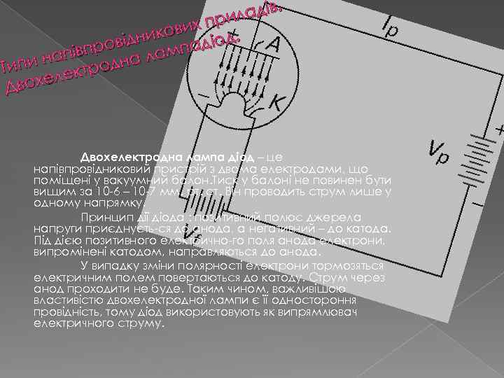 . ладів и их пр в нико діод. овід півпр на лампа а ипи