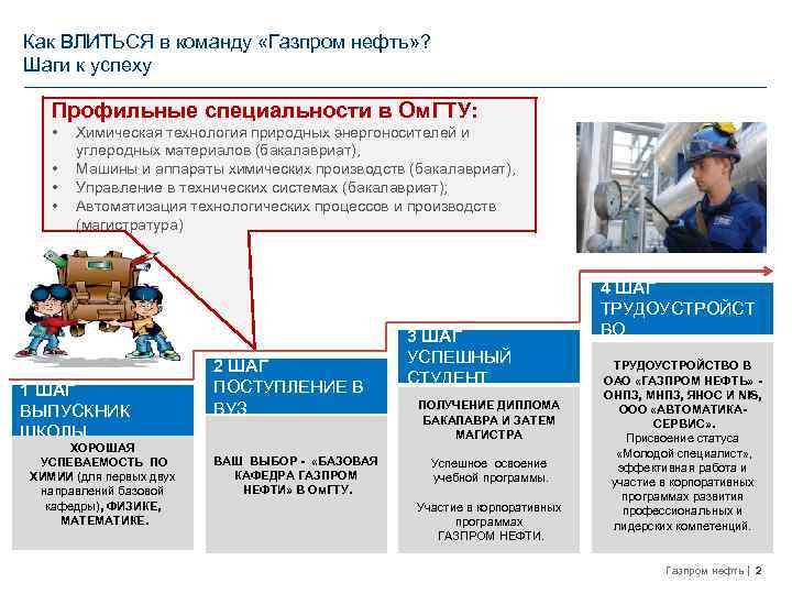 Как ВЛИТЬСЯ в команду «Газпром нефть» ? Шаги к успеху Профильные специальности в Ом.
