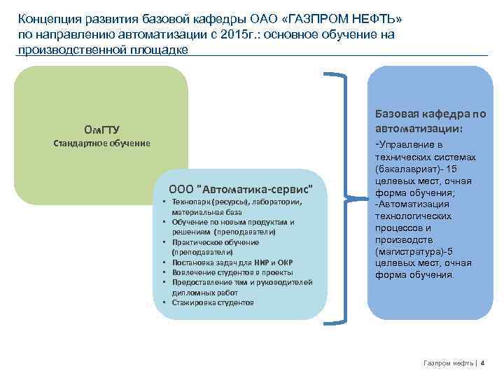 Концепция развития базовой кафедры ОАО «ГАЗПРОМ НЕФТЬ» по направлению автоматизации с 2015 г. :