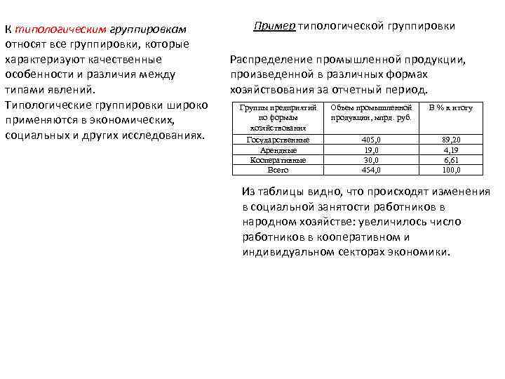 К типологическим группировкам относят все группировки, которые характеризуют качественные особенности и различия между типами