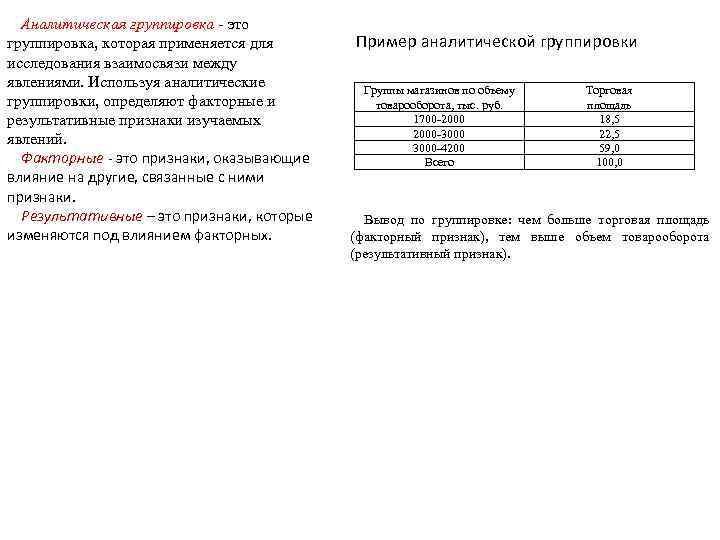 Аналитическая группировка - это группировка, которая применяется для исследования взаимосвязи между явлениями. Используя аналитические