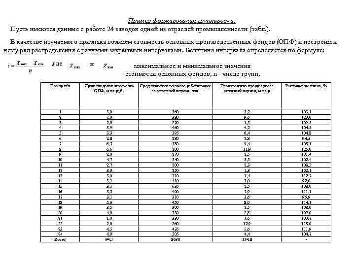 Пример формирования группировки. Пусть имеются данные о работе 24 заводов одной из отраслей промышленности