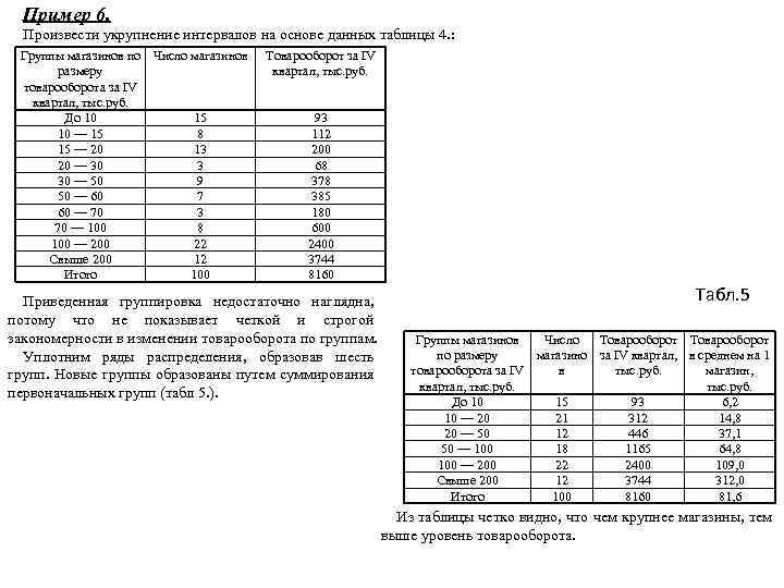 Пример 6. Произвести укрупнение интервалов на основе данных таблицы 4. : Группы магазинов по