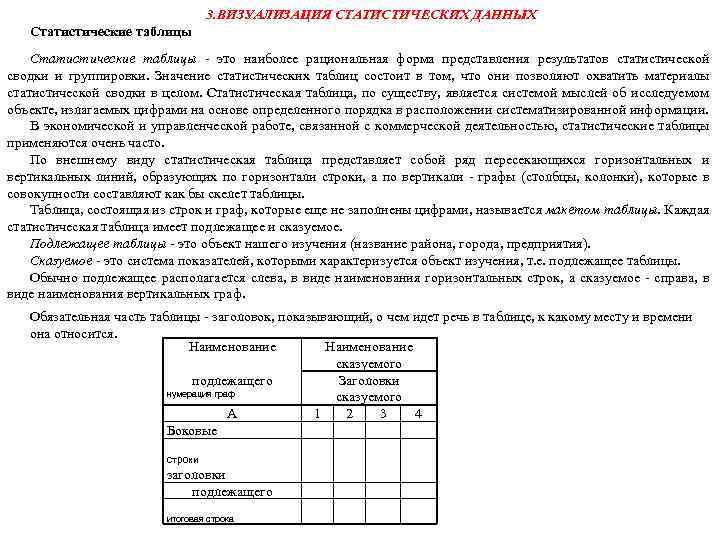 3. ВИЗУАЛИЗАЦИЯ СТАТИСТИЧЕСКИХ ДАННЫХ Статистические таблицы - это наиболее рациональная форма представления результатов статистической