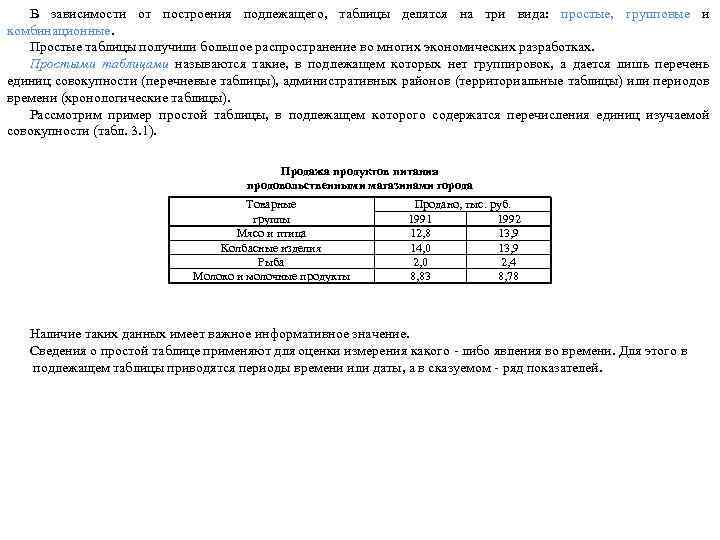 В зависимости от построения подлежащего, таблицы делятся на три вида: простые, групповые и комбинационные.