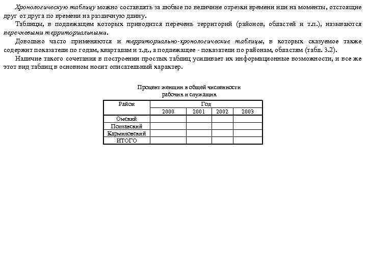 Хронологическую таблицу можно составлять за любые по величине отрезки времени или на моменты, отстоящие