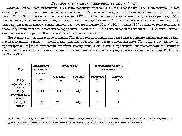 Пример записи статистических данных в виде таблицы. Задача. Численность населения РСФСР по переписи населения