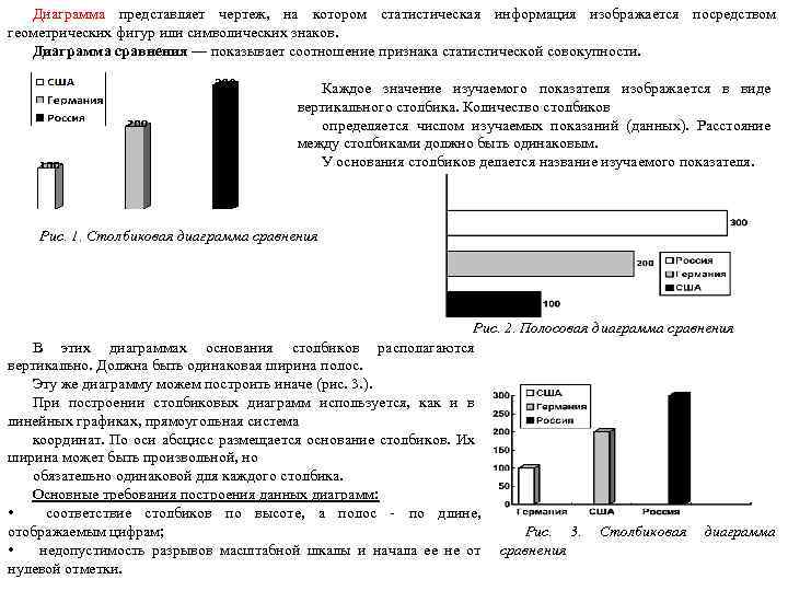 Диаграмма представляет чертеж, на котором статистическая информация изображается посредством геометрических фигур или символических знаков.