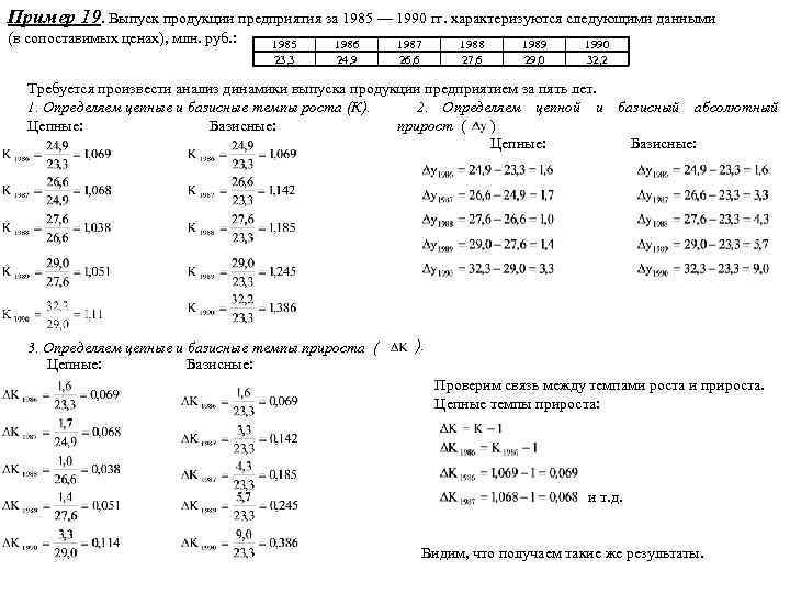 Пример 19. Выпуск продукции предприятия за 1985 — 1990 гг. характеризуются следующими данными (в